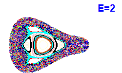 Poincaré section A=2, E=2